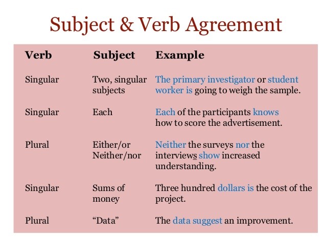 Subject and Verb