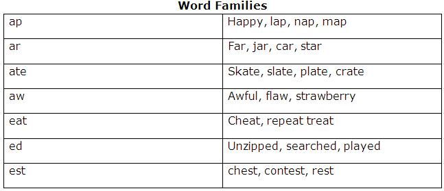 Word-Families