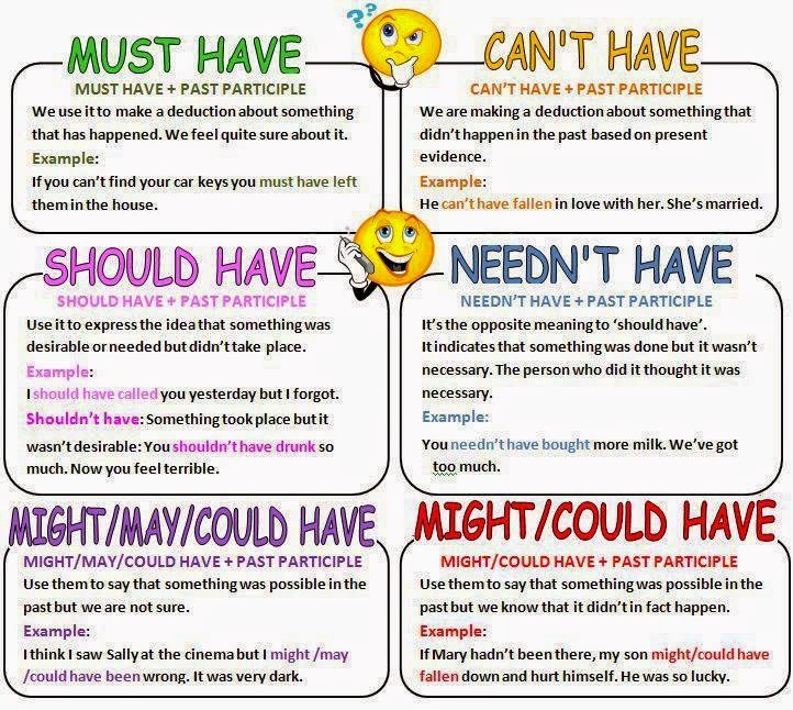 Modal verbs and its types - eAge Tutor