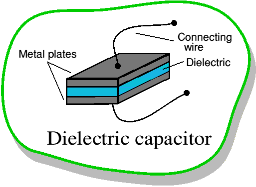 dielectrics1