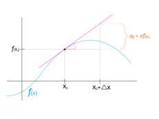 differentialserrorsandapproximations1