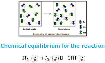 dynamic_equilibrium_02