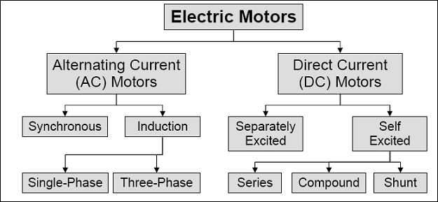 elect_motor_2