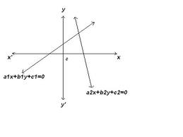 linearequationgraphicalmethod2