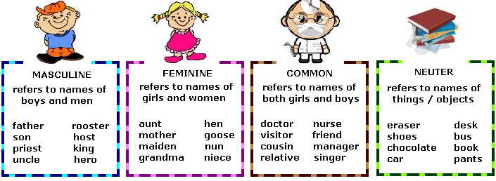 Gender-nouns