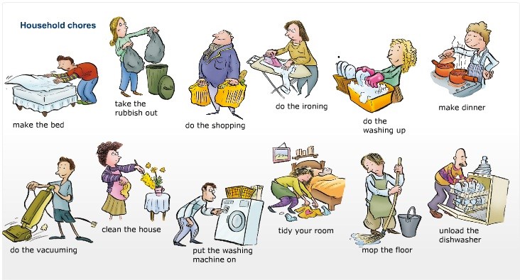 How To Describe Household Chores In English EAge Tutor