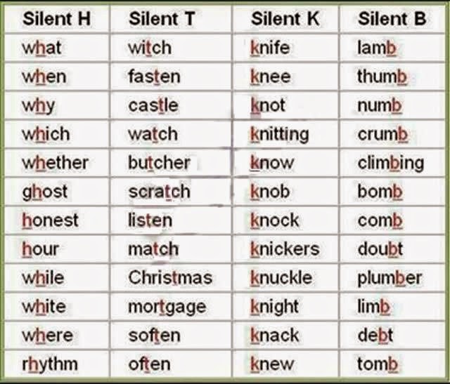 Do you know the rules for silent letters? - eAge Tutor