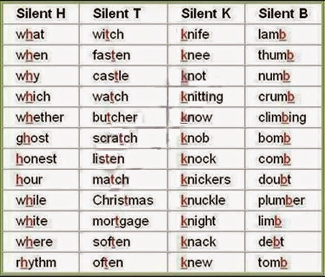 Do You Know The Rules For Silent Letters EAge Tutor