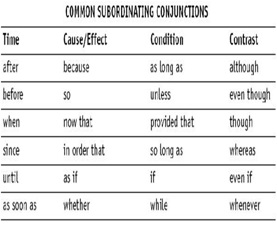 Everything about conjunctions - eAge Tutor