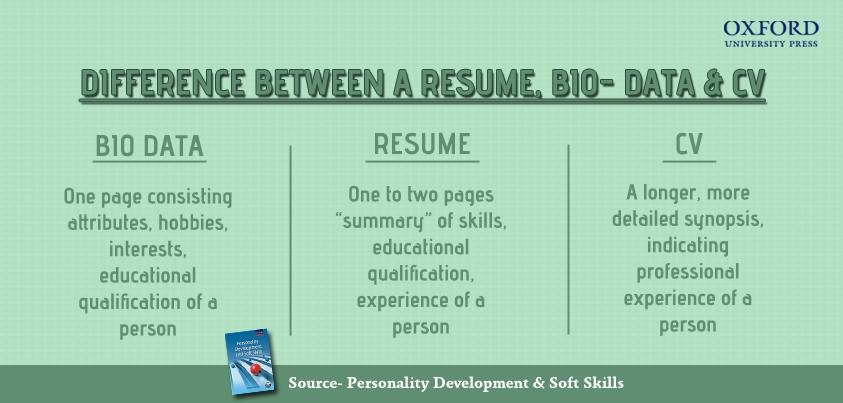 Difference Between A Cv Resume And Bio Data Eage Tutor