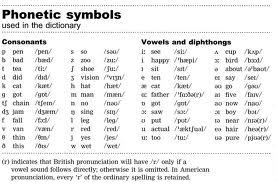 Phonetics-Symbols
