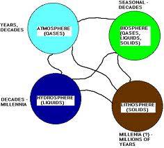 biogeochemical-1