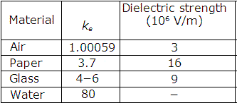 dielectrics7