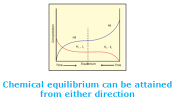 dynamic_equilibrium_07