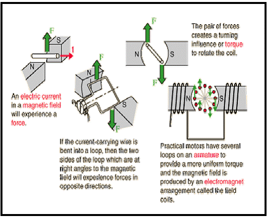 Displaying Items By Tag Ac And Dc Current Eage Tutor