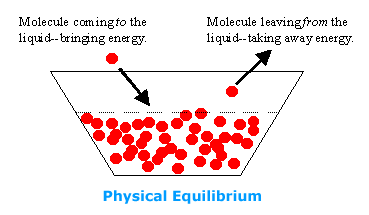 equilibria_physical_processes_02