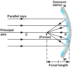 focal_convex-2