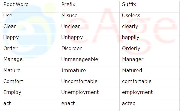 Learn Root Words EAge Tutor