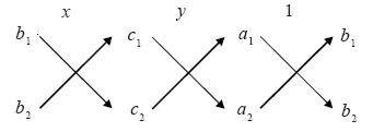 linearequation1