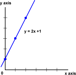 linearequationgraph1