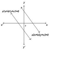 linearequationgraphicalmethod3