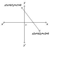 linearequationgraphicalmethod4