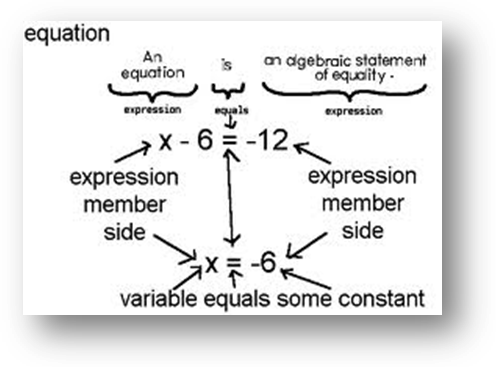 linearequationintroduction