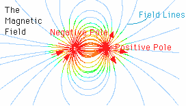 magneticfield3