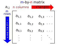 matrices-introduction1