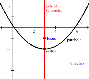 parabola_1