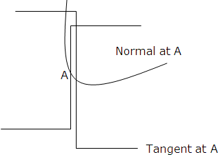 tangentsandnormals2