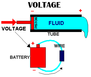 voltage1